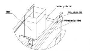 FLEX Box Semi automatic Case Erector how does it work